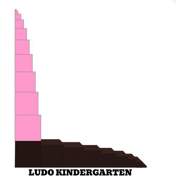 LUDO KINDERGARTEN