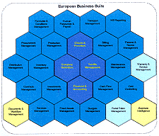 EUROPEAN BUSINESS SUITE
