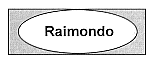 RAIMONDO