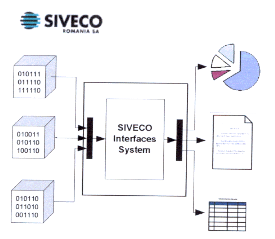 SIVECO INTERFACES SYSTEM