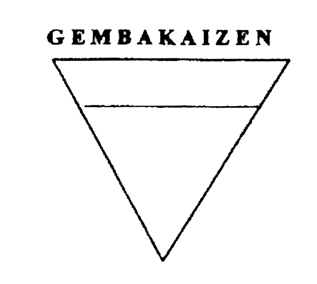 GEMBAKAIZEN