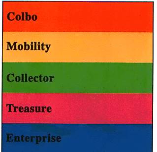 COLBO MOBILITY COLLECTOR TREASURE ENTERPRISE