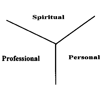 PROFESIONAL SPIRITUAL PERSONAL