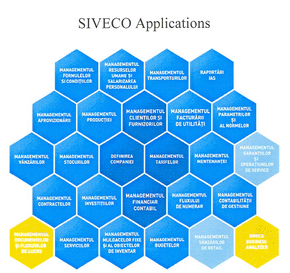 SIVECO APPLICATIONS