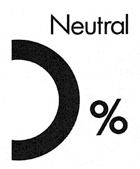 Neutral 0 %