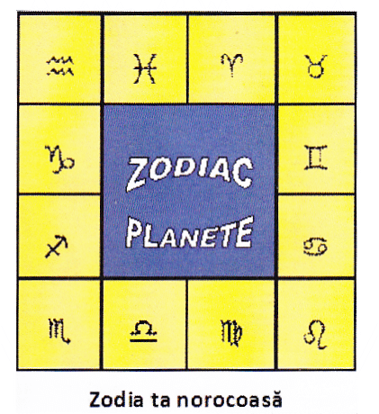 ZODIAC PLANETE ZODIA TA NOROCOASĂ